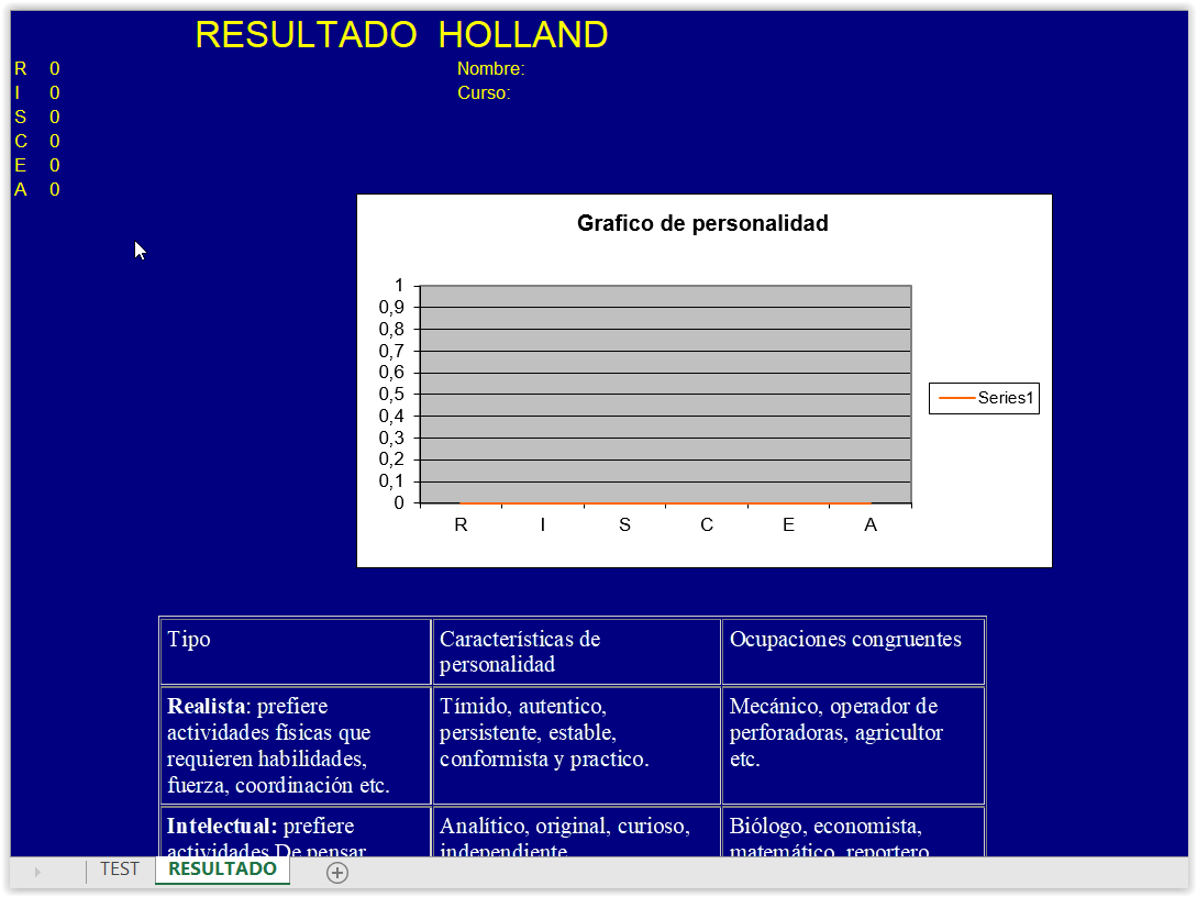 Holland Test Examen Vocacional PsicoTest